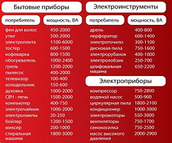 FUBAG Бензиновый генератор BS 8500 A ES